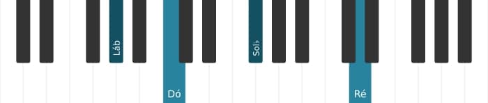 Voz de piano do acorde Lá bemol Dominante setima bemol nona sustenido decimaprimeira - 3