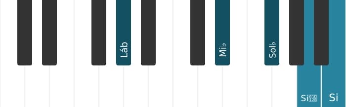 Voz de piano do acorde Lá bemol Dominante setima bemol nona sustenido nona - 1