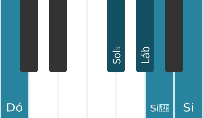 Voz de piano do acorde Lá bemol Dominante setima bemol nona sustenido nona - 2