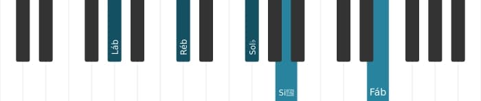 Voz de piano do acorde Lá bemol Dominante setima suspenso quarta bemol nona bemol decimaterceira - 0