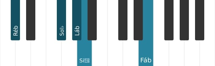 Voz de piano do acorde Lá bemol Dominante setima suspenso quarta bemol nona bemol decimaterceira - 3