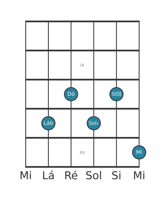 Voz de guitarra #1 do acorde Lá bemol Dominante setima sustenido quinta bemol nona