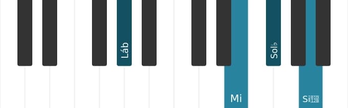 Voz de piano do acorde Lá bemol Dominante setima sustenido quinta bemol nona - 1