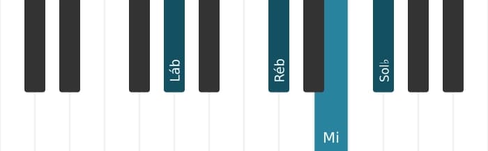 Voz de piano do acorde Lá bemol Dominante setima sustenido quinta suspenso quarta - 0