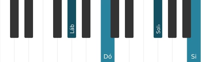 Voz de piano do acorde Lá bemol Sétima dominante com nona aumentada - 0