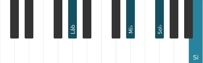 Voz de piano do acorde Lá bemol Sétima dominante com nona aumentada - 1