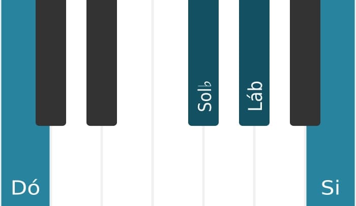 Voz de piano do acorde Lá bemol Sétima dominante com nona aumentada - 2