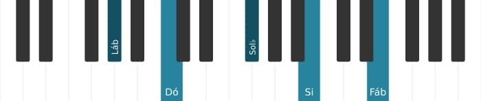 Voz de piano do acorde Lá bemol Dominante setima sustenido nona bemol decimaterceira - 0