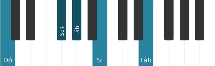 Voz de piano do acorde Lá bemol Dominante setima sustenido nona bemol decimaterceira - 2