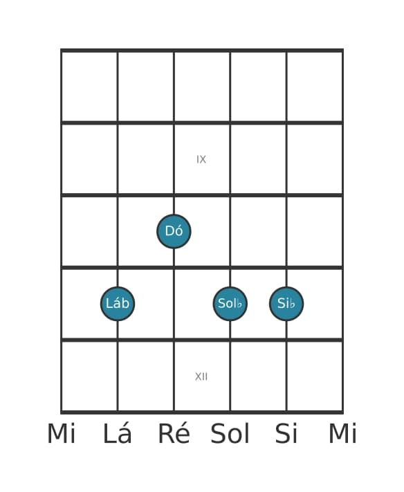 Voz de guitarra #2 do acorde Lá bemol Dominante nona