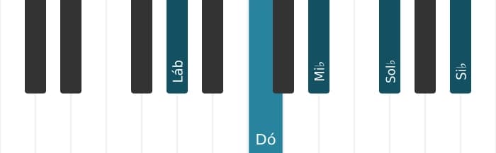 Voz de piano do acorde Lá bemol Dominante nona - 0