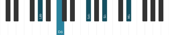 Voz de piano do acorde Lá bemol Dominante nona - 2