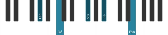 Voz de piano do acorde Lá bemol Dominante nona bemol decimaterceira - 0