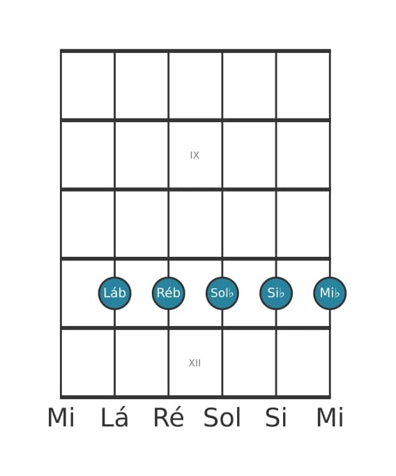 Voz de guitarra #1 do acorde Lá bemol Dominante nona suspenso quarta