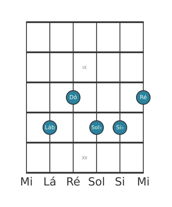 Voz de guitarra #0 do acorde Lá bemol Dominante nona sustenido decimaprimeira