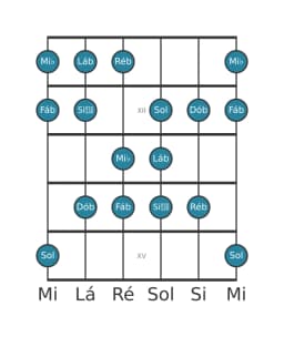 Escala de guitarra para Lá bemol Balinese na posição 10