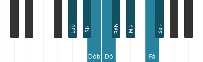 Escala de piano para Lá bemol Bebop Menor