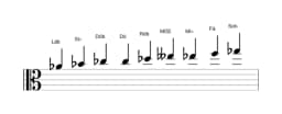 Partituras da escala Lá bemol Blues Composta em três oitavas (4)