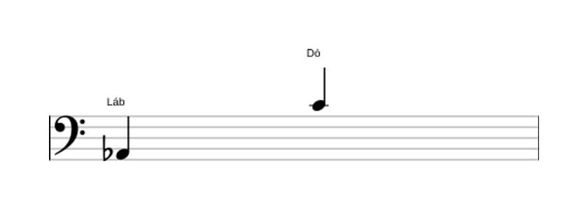 Partitura do intervalo Décima maior em três oitavas (2)