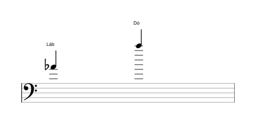 Partitura do intervalo Décima maior em três oitavas (4)