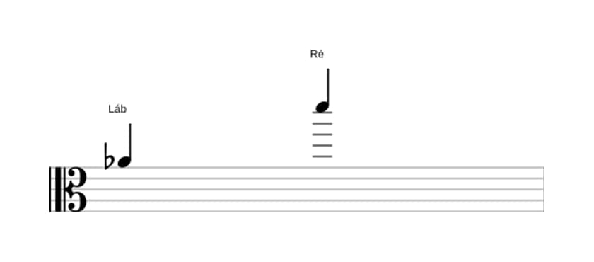 Partitura do intervalo Décima primeira aumentada em três oitavas (4)
