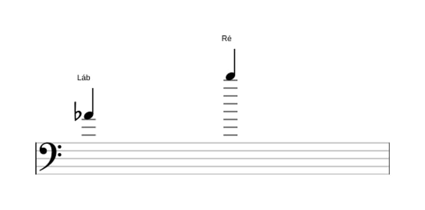 Partitura do intervalo Décima primeira aumentada em três oitavas (4)