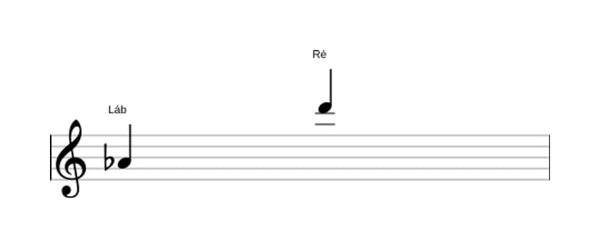 Partitura do intervalo Décima primeira aumentada em três oitavas (4)
