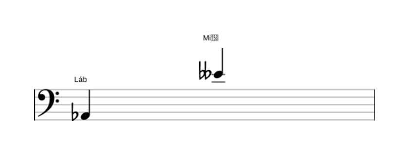 Partitura do intervalo Décima segunda diminuta em três oitavas (2)