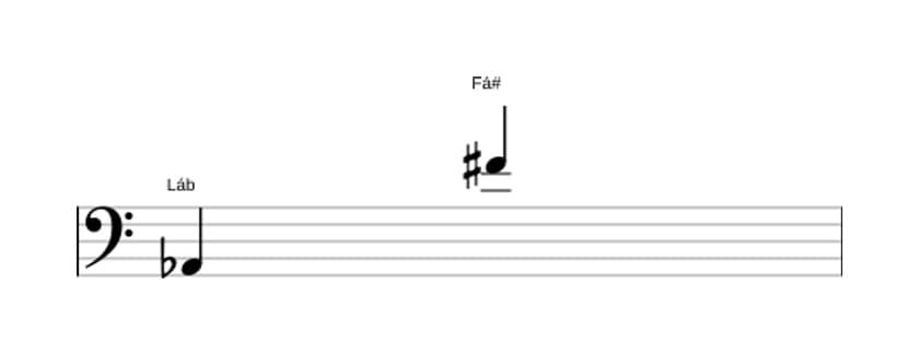 Partitura do intervalo Décima terceira aumentada em três oitavas (2)
