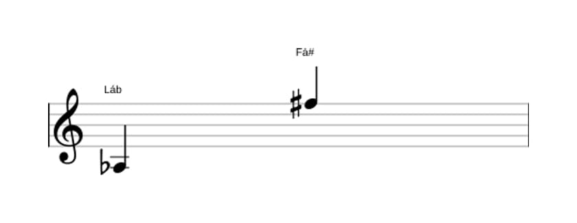 Partitura do intervalo Décima terceira aumentada em três oitavas (3)