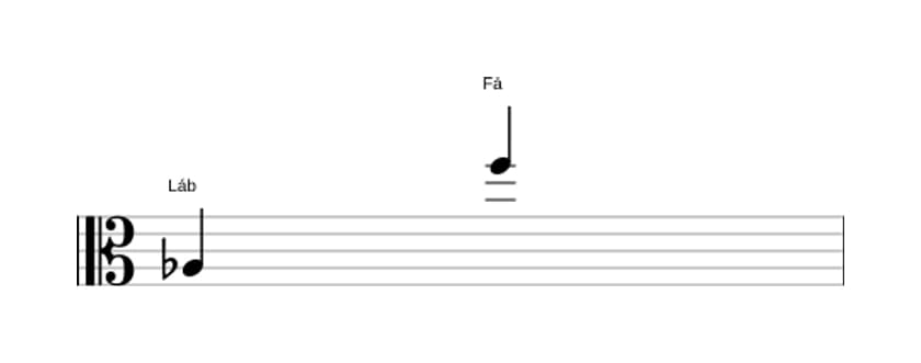 Partitura do intervalo Décima terceira maior em três oitavas (3)
