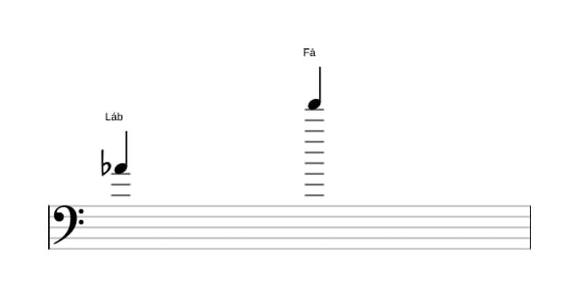 Partitura do intervalo Décima terceira maior em três oitavas (4)