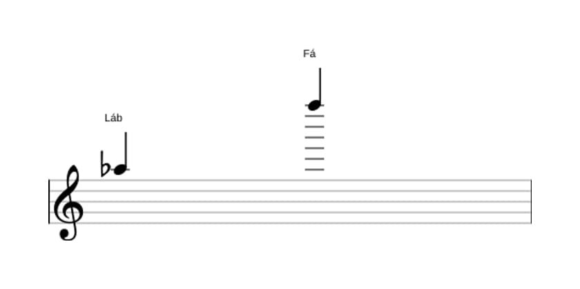Partitura do intervalo Décima terceira maior em três oitavas (5)