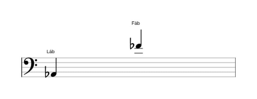 Partitura do intervalo Décima terceira menor em três oitavas (2)