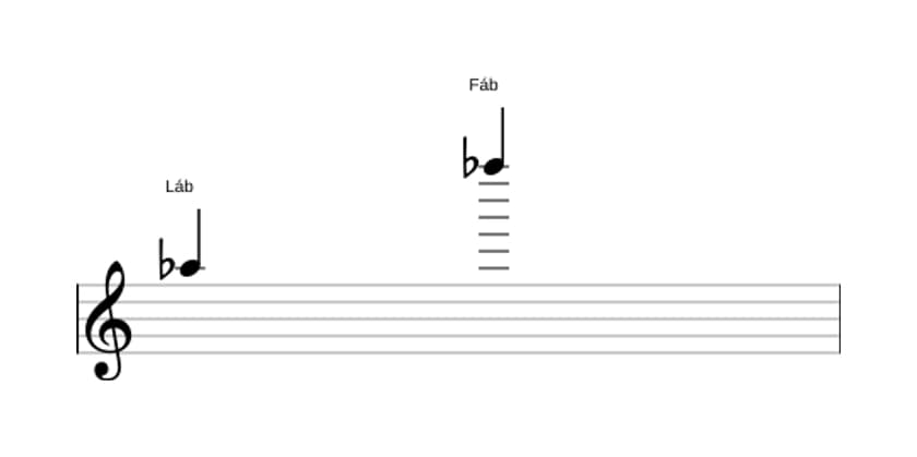 Partitura do intervalo Décima terceira menor em três oitavas (5)