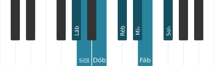 Escala de piano para Lá bemol Frigia