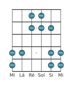 Escala de guitarra para Lá bemol Iwato na posição 5