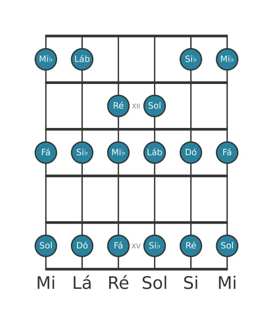 Escala de guitarra para Lá bemol Lidia na posição 10