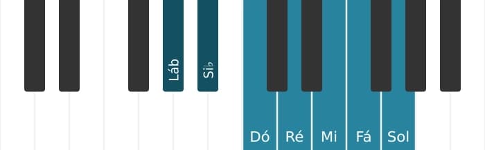 Escala de piano para Lá bemol Lídia aumentada