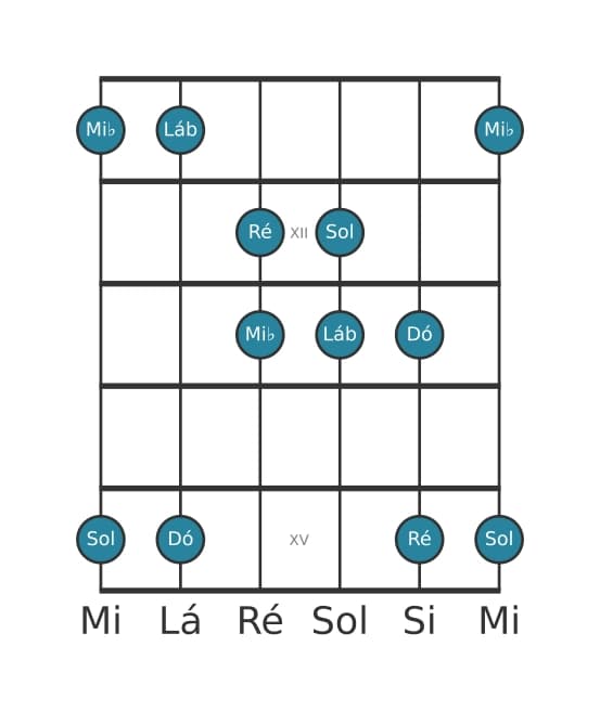 Escala de guitarra para Lá bemol Lidia Pentatónica na posição 10