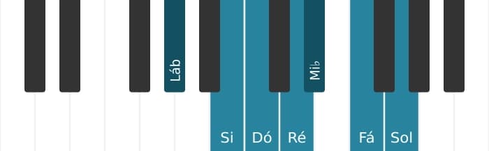 Escala de piano para Lá bemol Lidia Sustenido 9