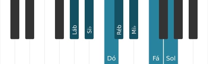 Escala de piano para Lá bemol Maior