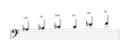 Partituras da escala Lá bemol Maior Blues em três oitavas (3)