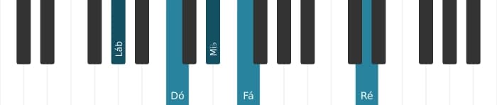 Voz de piano do acorde Lá bemol Maior sexta sustenido decimaprimeira - 0