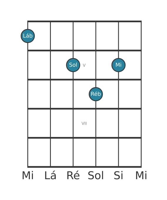 Voz de guitarra #3 do acorde Lá bemol Maior setima sustenido quinta suspenso quarta