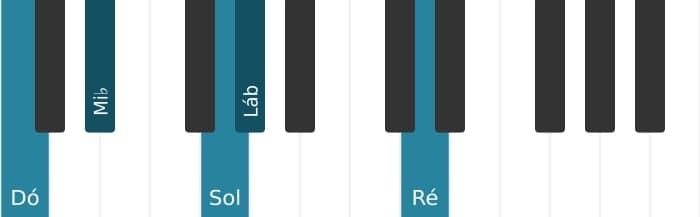 Voz de piano do acorde Lá bemol Maior nona sustenido decimaprimeira - 2
