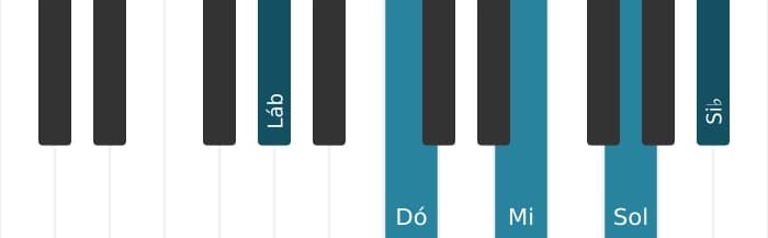 Voz de piano do acorde Lá bemol Maior nona sustenido quinta - 0