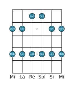 Escala de guitarra para Lá bemol Malkos Raga na posição 5