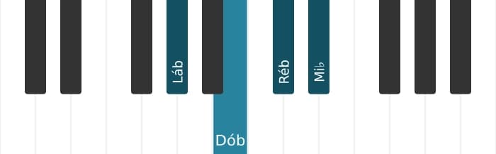 Voz de piano do acorde Lá bemol Menor adicionada quarta - 0