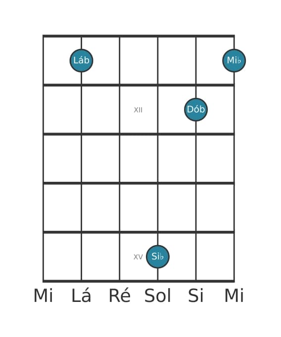 Voz de guitarra #1 do acorde Lá bemol Menor adicionada nona